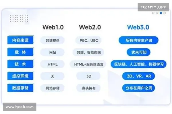 为什么Web3会成为互联网的新范式? 为什么Web3会成为互联网的新范式?